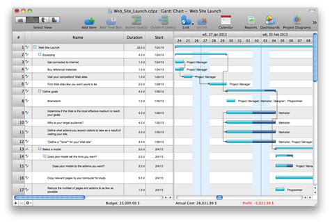 Which projects can benefit from gantt charts? Gantt chart examples