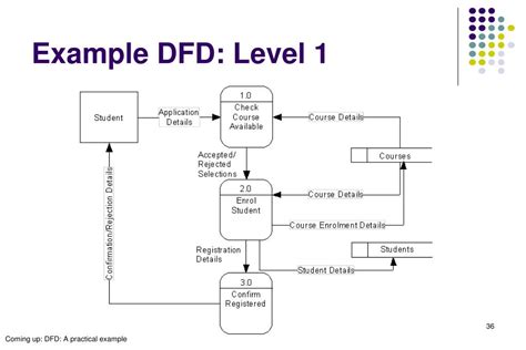 Data Flow Diagram Level 1 Examples Diagram Media Images