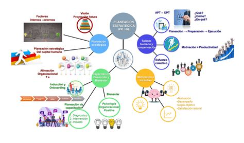 Mapa Conceptual Planeacion Estrategica De Rrhh Images