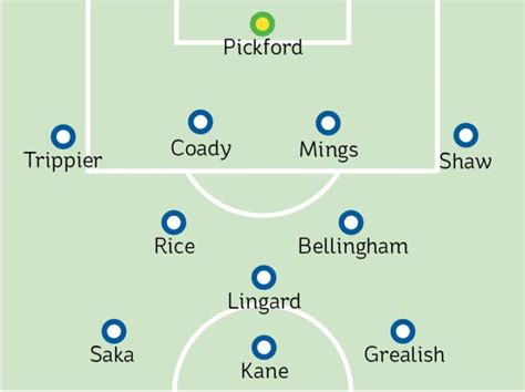How england could line up vs austria with lingard to start despite euros snub. How to watch England vs Austria: Kick-off time, TV channel ...