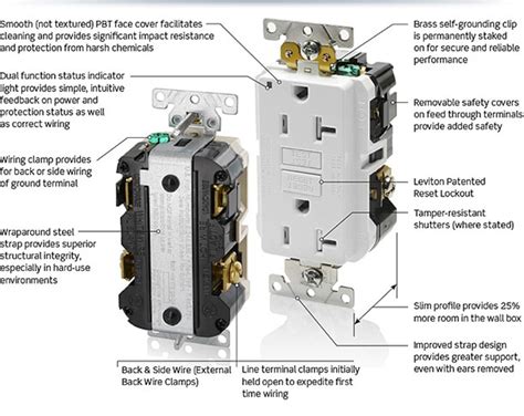 Leviton Introduces Smartlockpro Extra Heavy Duty Gfci Receptacles