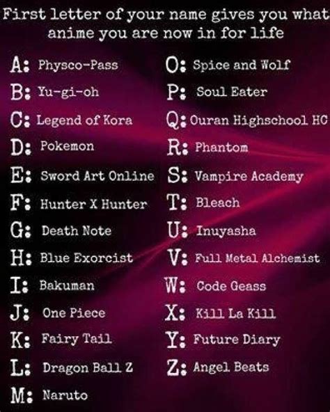 First Letter Of Your Name Gives You What Anime You Are Now In For Life