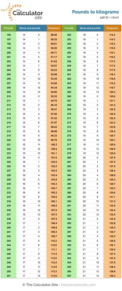 2021 Kg To Lbs Chart Fillable Printable Pdf Forms Images