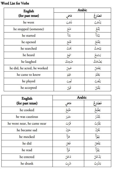 Contoh Kata Bahasa Arab Dan Artinya Terbaru Brainodysseygame Com