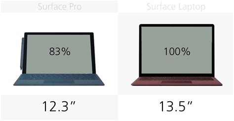 Microsoft Surface Pro 2017 Vs Microsoft Surface Laptop