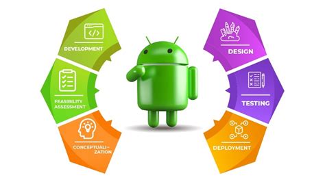 Android App Development Guide The Complete Process