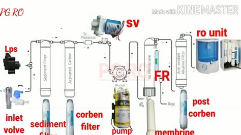 Ro 10 Ltr Spare Parts And Diagram Youtube