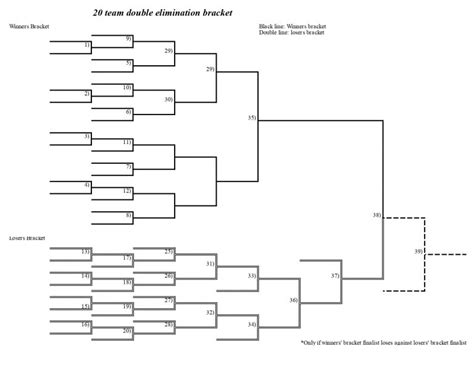 Printable 20 Team Double Elimination Bracket Interbasket