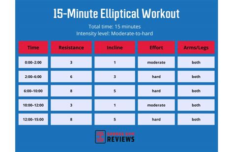 The Best Elliptical Workouts Garage Gym Reviews
