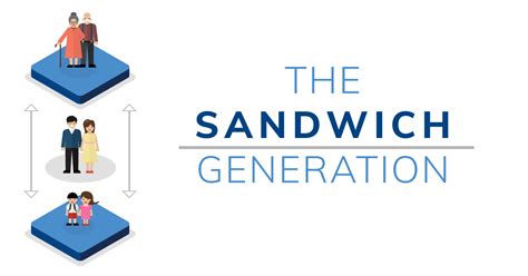 The Sandwich Generation Their Retirement Outlook