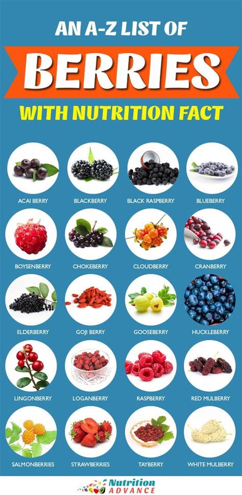 An A Z List Of Berries With Nutrition Facts This List Of Berries