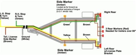 7 way trailer wiring diagram is explained in details in the picture and the table below: Four Pin Trailer Wiring