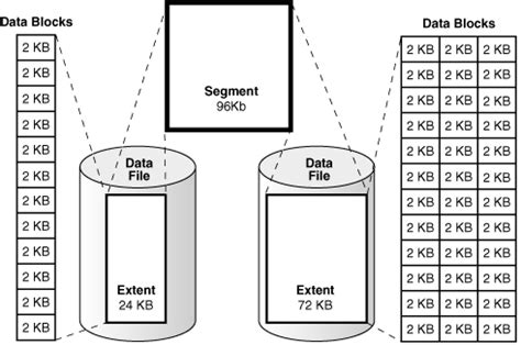 We can use below query to check table size in oracle. What is the Tablespace in Oracle | How to Add Datafile a ...