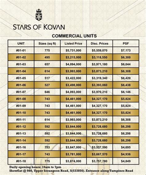 Latest penang property development and updates. Stars of Kovan by Cheung Kong Property Group | The New ...