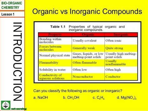 Organic Vs Inorganic Compounds Inorganic Compound Organic Chemistry