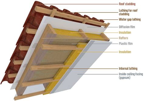 Lean To Roof Build Up Roof Construction Roofing Roof Trusses