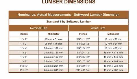 Epic Lumber Dimensions Guide and Charts (Softwood, Hardwood, Plywood