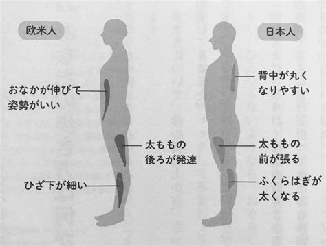 日本人と欧米人の大きな違いとは？ 南青山『足から治療院』クレアーレ