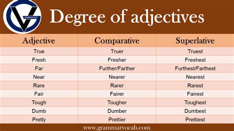 List Of Adjectives In The Different Degrees Of Compar