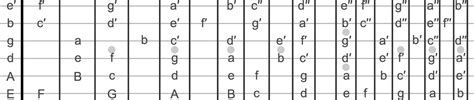 Notes On The Guitar Fretboard An Introduction