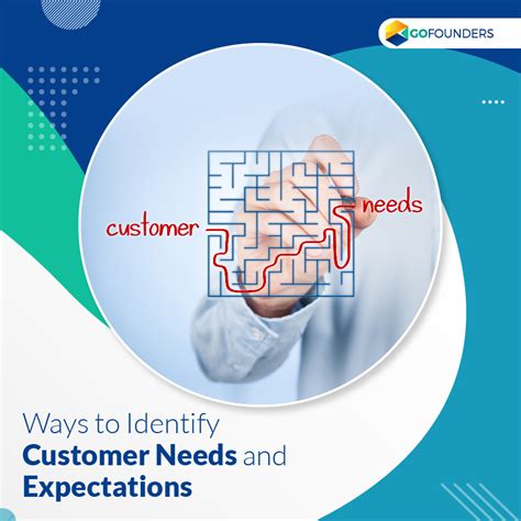 Identifying Customer Needs And Expectations Onpassive