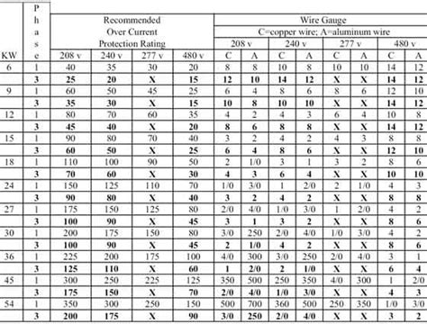 Wiring Sizes For Electrical
