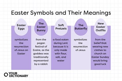18 Easter Symbols And Their Unique Meanings Yourdictionary