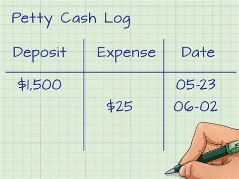 How To Account For Petty Cash 11 Steps With Pictures Wikihow