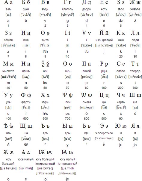 How To Write Cyrillic