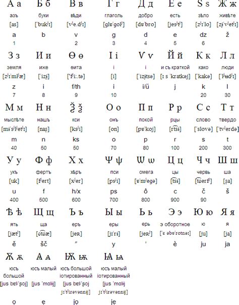 Those who still have to write a lot by. Learn Cyrillic Languages Chart | Free & HD!