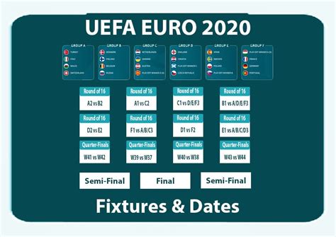 Because euro 2020 would have clashed with the end of the domestic football season, uefa made the decision to reschedule the tournament for 2021. EURO 2020 Fixtures & Dates - FootGoal.pro