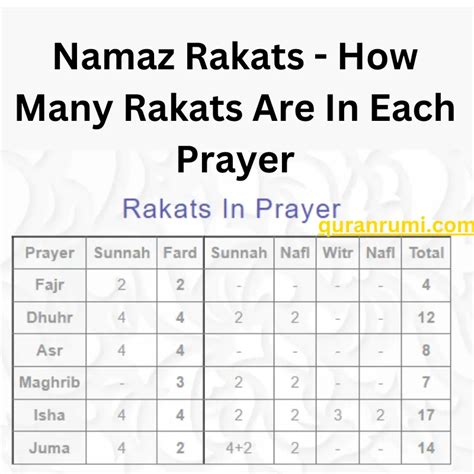 Namaz Rakats How Many Rakats Are In Each Prayer And What Are Their