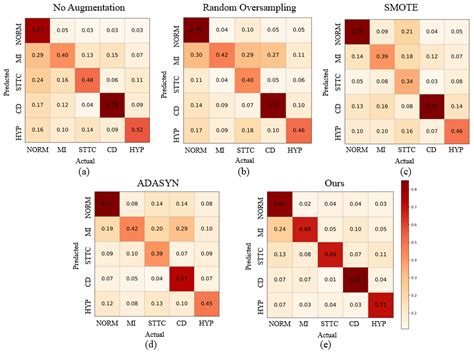 Confusion Matrix Of Prediction Results Download Scientific Diagram