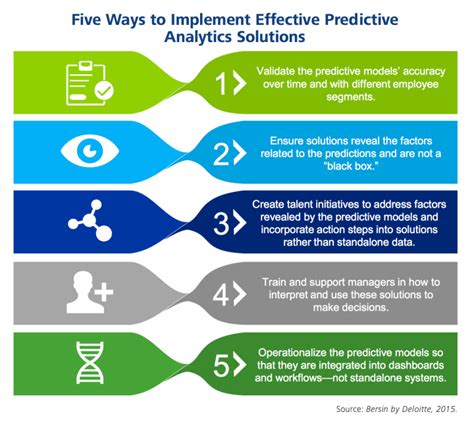 Fact Or Hype Do Predictive Workforce Analytics Actually Work Visier Inc