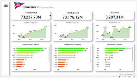 Sales Dashboards Examples Templates Best Practices Da Vrogue Co
