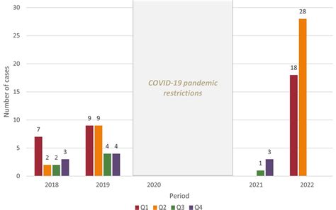 Increase In Invasive Group A Streptococcal Infections In Chi The