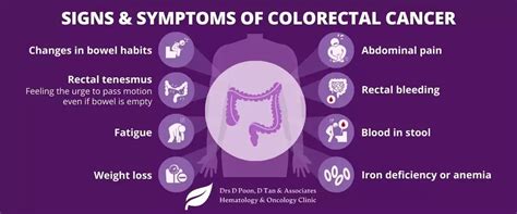 A Guide To Colorectal Cancer Symptoms And Treatment By Medical