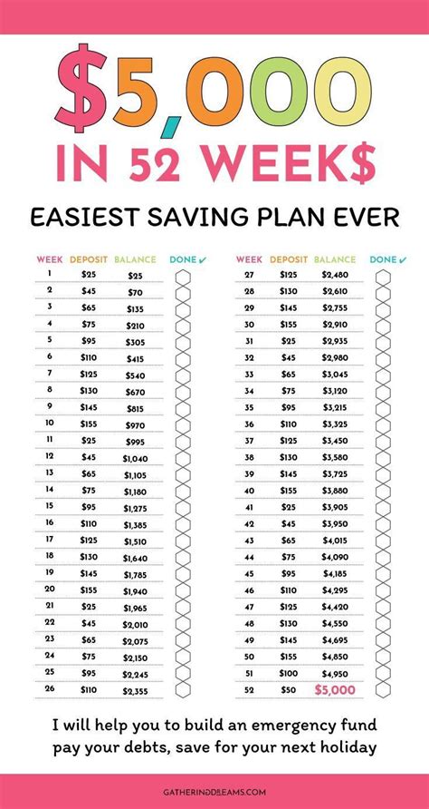 52 Week Savings Challenge Free Printable You Start By Saving 1 In The
