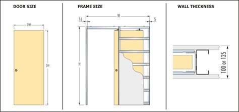 The frame extends beyond the panel, and is installed into the rough opening. What are the dimensions of a standard door frame? - Quora