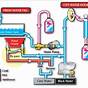 Rv Fresh Water System Schematic
