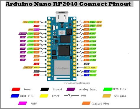 Arduino Nano Rp2040 Connect Pinout765x600