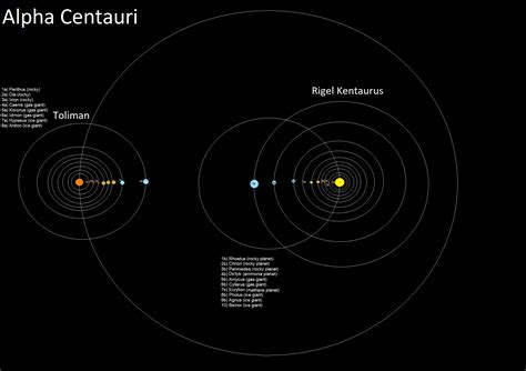 The Alpha Centauri System Web Education