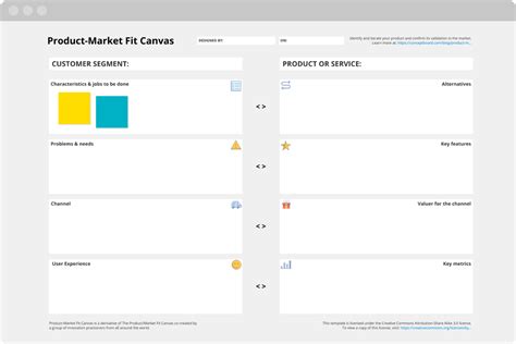 Product Market Fit Canvas Free Template And Guide Conceptboard