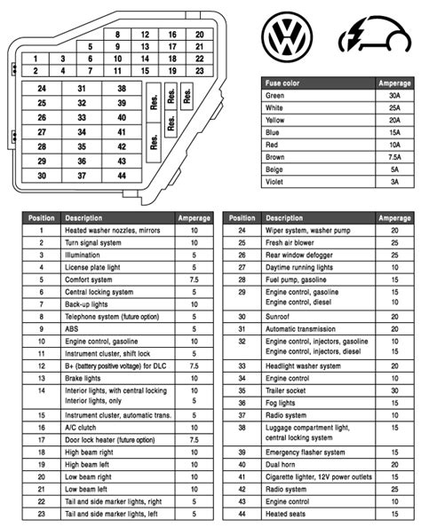 Fuse Box Description And Amperage Settings For “new” Volkswagen Beetles Welcome To