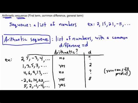 An overture which has three sections, the first and the last being quick, and the middle being slow. Arithmetic sequence (1/2) - (IB Math, GCSE, A level, AP) - YouTube