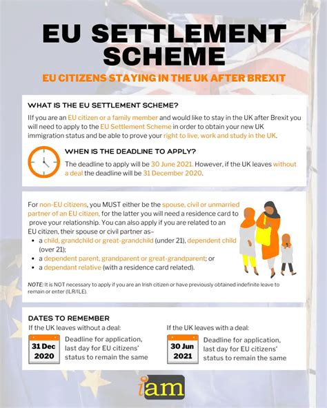 Eu Settlement Scheme Eu Citizens Staying In The Uk After Brexit Iam