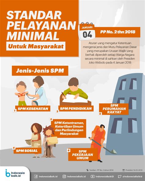 Standar Pelayanan Minimal Rumah Sakit Terbaru Homecare