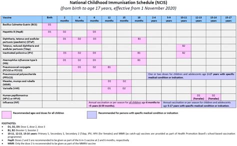 Recommended travel vaccinations for singapore. Cost Guide To Popular Vaccinations In Singapore