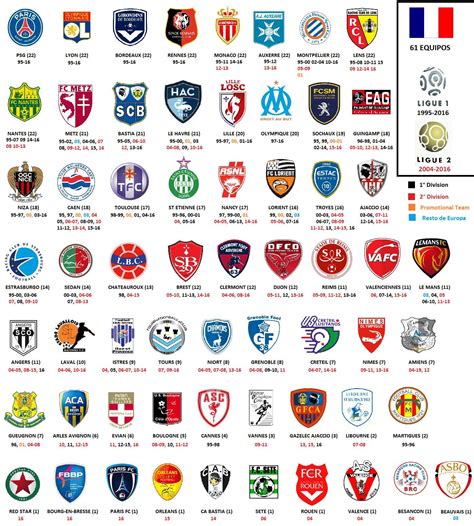 Time De Futebol Com A Letra N