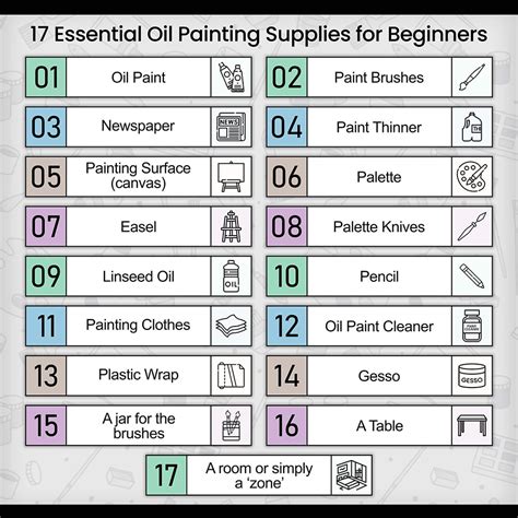 17 Essential Oil Painting Supplies For Beginners